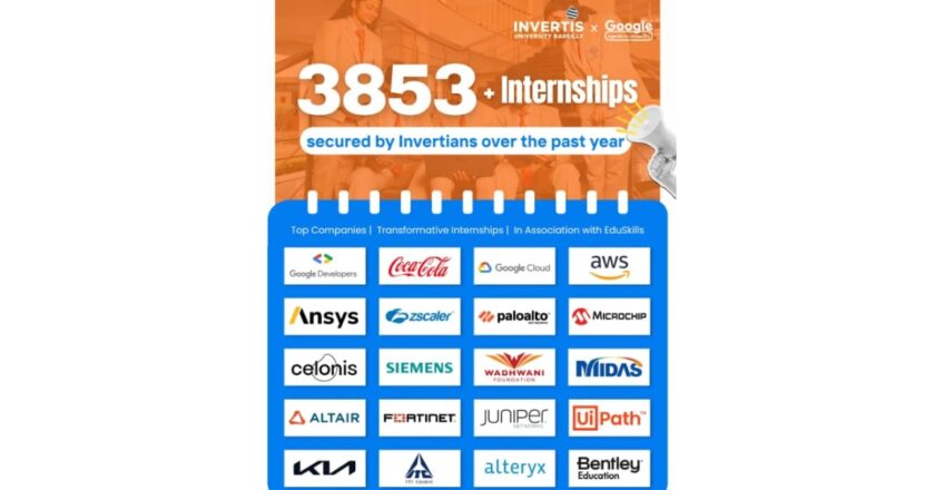 Invertis University: 3,853+ Internship Opportunities से Students को मिल रहा Industry Exposure