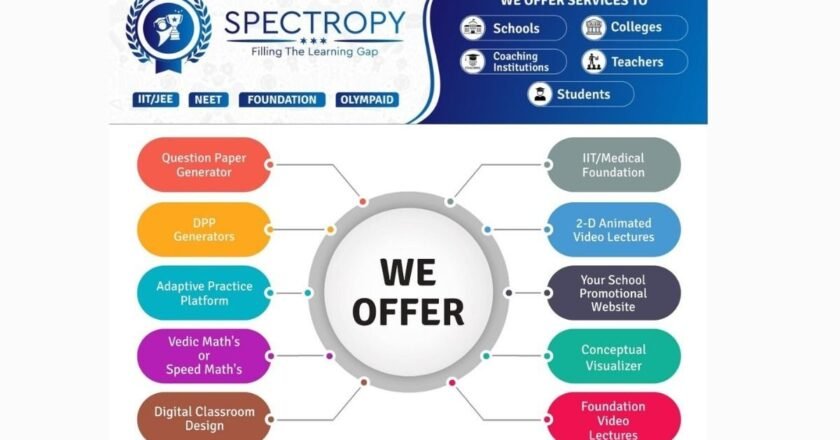 Spectropy: Story of Overcoming Adversities and Transforming Education