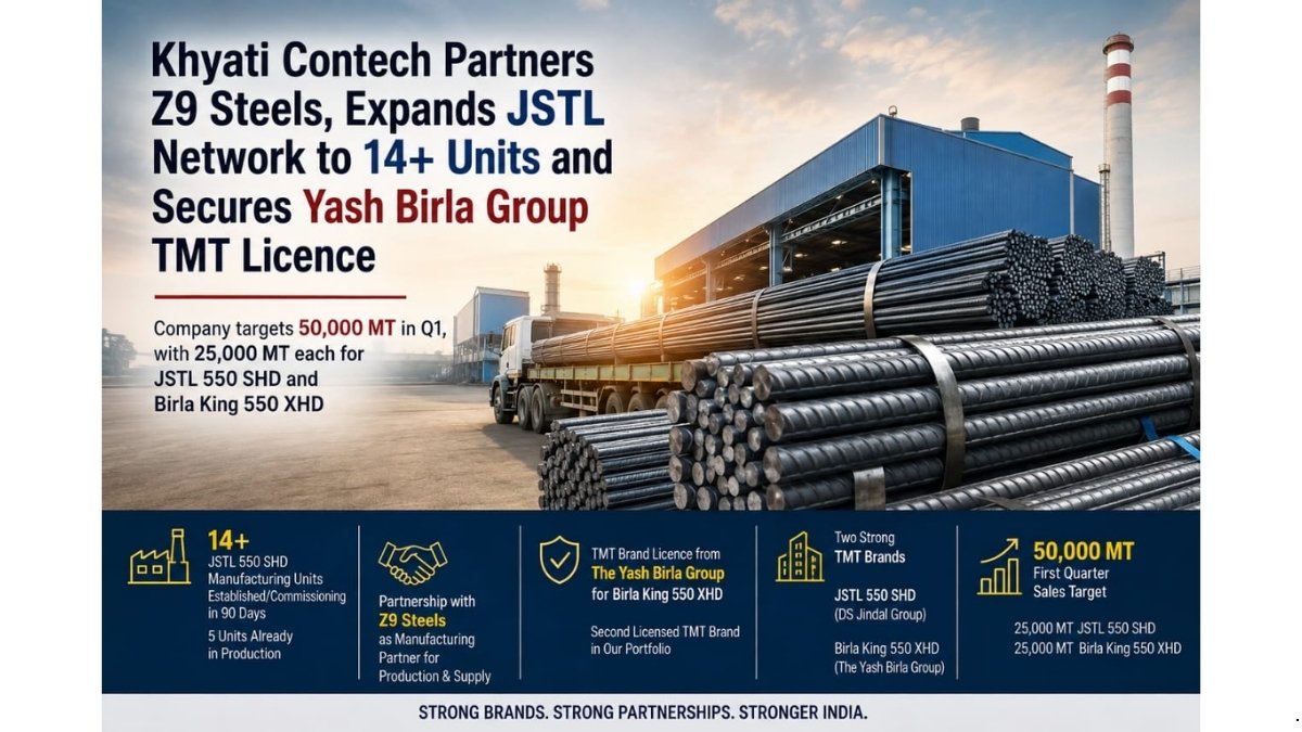 Khyati Contech partners Z9 Steels, expands JSTL network to 14+ units and secures Yash Birla Group TMT licence